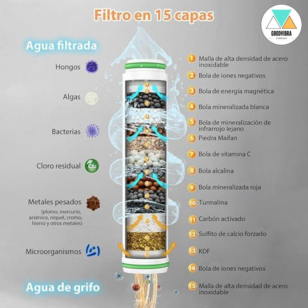 Alcachofa de Ducha a Presión HIDROMAX + 3 Filtros de REGALO